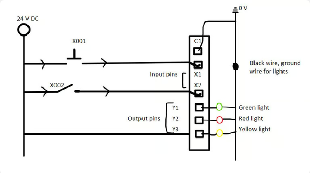 wiring