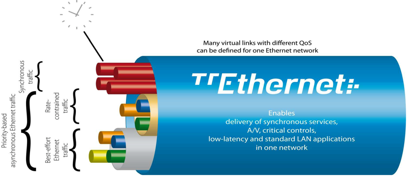 tt_ethernet